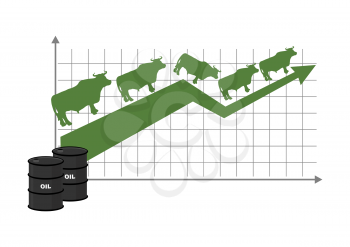 Growth rate of oil. Oil quotations increase. Barrel of oil. Green up arrow. bulls are coming up. Raising rates. Business graph for traders. Traders bulls players in exchange market
