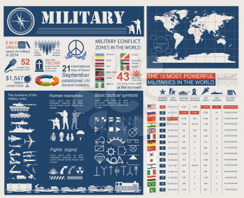 Military infographic template. Vector illustration with Top powerful militaries ranking. World nuclear powers map. Interesting facts about world wars. Template with place for text