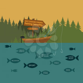 Fishing infographic elements, fishing benefits and destructive fishing. Set elements for creating your own infographic design. Vector illustration