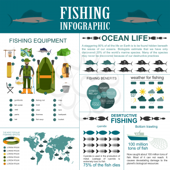 Fishing infographic elements, fishing benefits and destructive fishing. Set elements for creating your own infographic design. Vector illustration
