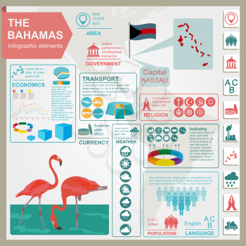 The Bahamas infographics, statistical data, sights. Vector illustration