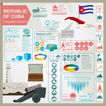 Cuba  infographics, statistical data, sights. Vector illustration