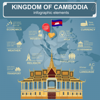 Cambodia infographics, statistical data, sights. Royal Palace, Phnom Penh. Vector illustration