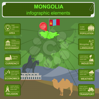 Mongolia  infographics, statistical data, sights. Vector illustration