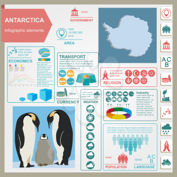 Antarctica (South Pole) infographics, statistical data, sights. Vector illustration