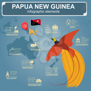 Papua New Guinea infographics, statistical data, sights. Vector illustration