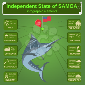 Samoa infographics, statistical data, sights. Vector illustration