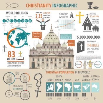 Christianity infographic. Religion graphic template. Vector illustration