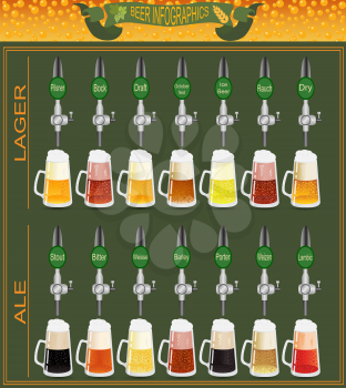 Beer menu set, creating your own infographics. Vector illustration