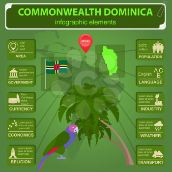 Dominica infographics, statistical data, sights. Sisseru parrot, Imperial amazon, national symbol. Vector illustration