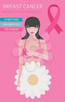 Breast cancer, medical infographic. Diagnostics, symptoms, treatment. Women`s health set. Vector illustration