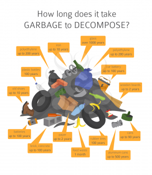 Global environmental problems. Land pollution, garbage dump infographic. Vector illustration