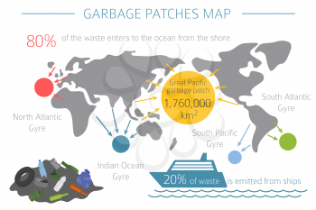 Global environmental problems. Ocean pollution infographic. Vector illustration