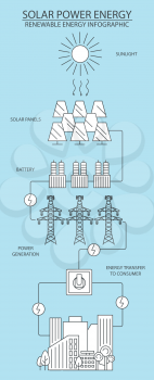 Renewable energy infographic. Solar power station. Global environmental problems. Vector illustration