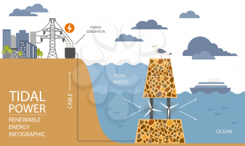 Renewable energy infographic. Tidal power. Global environmental problems. Vector illustration