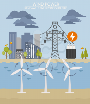Renewable energy infographic. Wind power station. Global environmental problems. Vector illustration