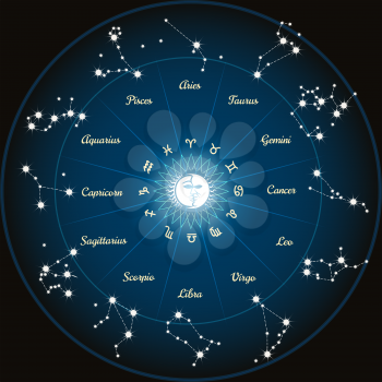 Circle with zodiac constellations. Zodiac circle with moon and sun in center. Vector illustration