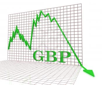 Gbp Graph Negative Showing British Pound 3d Rendering