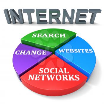 Internet Search Meaning World Wide Web And Website