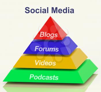 Social Media Pyramid Shows Information Support And Communications