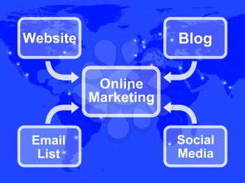 Online Marketing Diagram Shows Blogs Websites Social Media And Email Lists