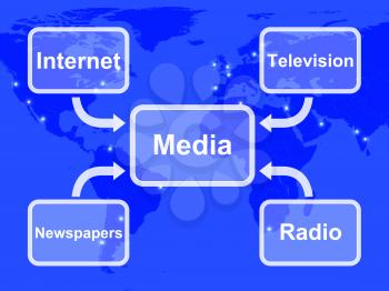 Media Flow Diagram Showing Internet Television Newspapers And Radio