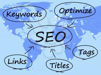SEO Diagram Showing Use Of Keywords Links Titles And Tags