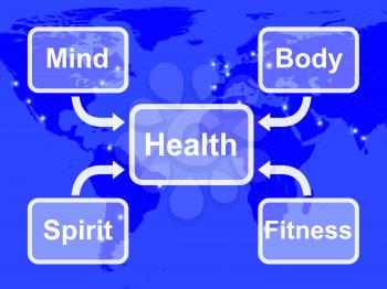 Health Map Meaning Mind Body Spirit And Fitness Wellbeing