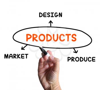 Products Diagram Showing Designing And Marketing Goods