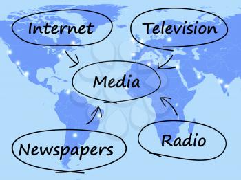 Media Diagram Shows Internet Television Newspapers And Radio