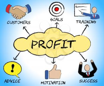 Profit Symbols Meaning Profitable Success And Icons