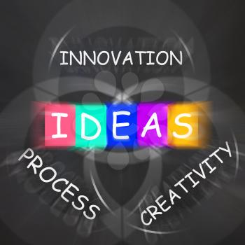 Words Displaying Ideas Innovation Process and Creativity