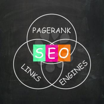 SEO On Blackboard Showing Search Engine Optimizer Or Online Development