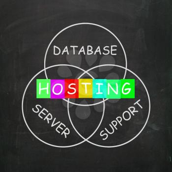 Internet Words Including Hosting Database Server and Support