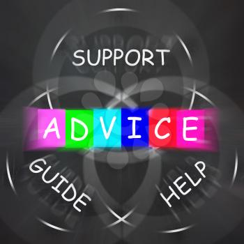 Guidance Displaying Advice and to Help Support and Guide