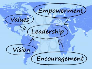 Leadership Diagram Shows Vision Values Empowerment and Encouragement