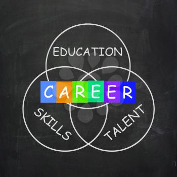 Career Advice Showing Education Talent and Skills