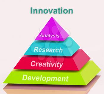 Innovation Pyramid Meaning Creativity Development Research And Analysis