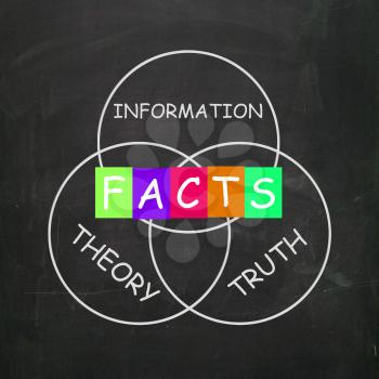 Words Referring to Information Truth Theory and Fact