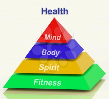 Health Pyramid Meaning Mind Body Spirit Holistic Wellbeing