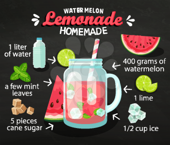 Recipe of homemade watermelon lemonade on blackboard with ingredients.Watermelon, Lime, Water, Mint, Cane Sugar and Ice. Menu for cafe and restaurants.
