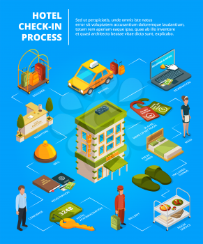 Hotel check in process. Infographic illustrations with isometric pictures. Hotel service and reception, luggage and booking vector