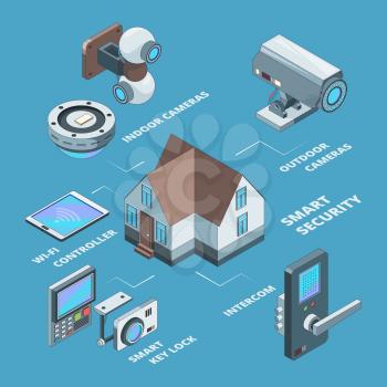 Security systems. Surveillance wireless cameras smart home secure safety code for padlock concept isometric vector illustrations. Isometric safety smart house technology, electronic system