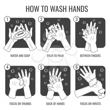 Hand washing instruction. clean hands hygiene vector icons set. Procedure washing hand, instruction of hand wash with foam illustration
