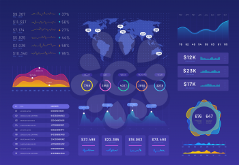 Dashboard template. Ux ui analytics interface, information panel with finance graphs, pie chart and column diagrams. Vector report infographic dashboard, data graph interface illustration