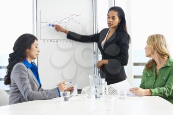 Businesswoman Giving Presentation To Female Colleagues