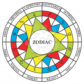 Astrology signs of the zodiac divided into elements fire, water, air and earth