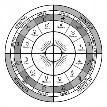 The Cross of Zodiac with seasons, zodiac signs and astral houses