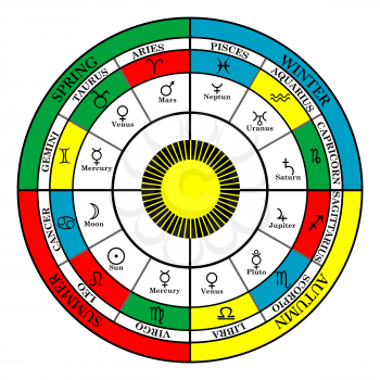 Colorful Cross of Zodiac with seasons, zodiac signs and astral houses