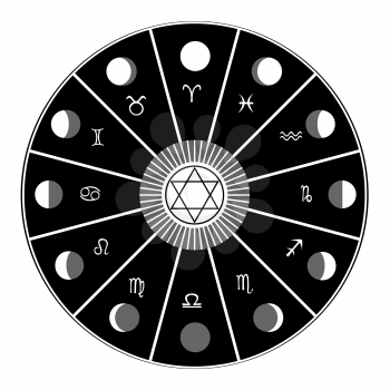 Round frame with zodiac signs, horoscope symbol, phases of the moon and pentagram in the middle